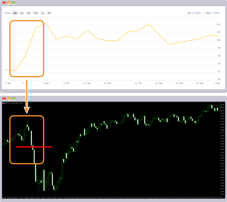 金銀比価チャート3