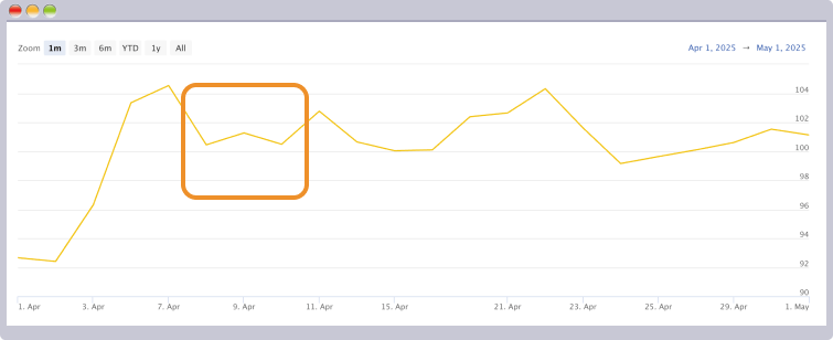 金銀比価チャート4