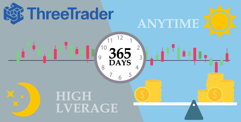 ThreeTraderの仮想通貨CFDがさらに使いやすく大幅アップデート