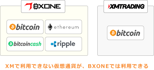 BXONE利用時の入金フロー