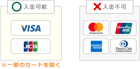 XMで利用可能なカードブランド