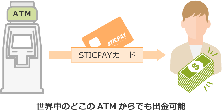 STICPAYカード