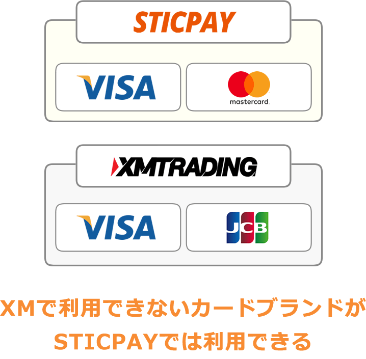 STICPAY利用時の入金フロー