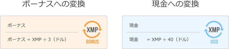 XMPからボーナス（または現金）への変換