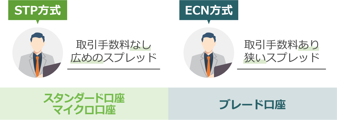 Titan FX 通貨ペアのスプレッド