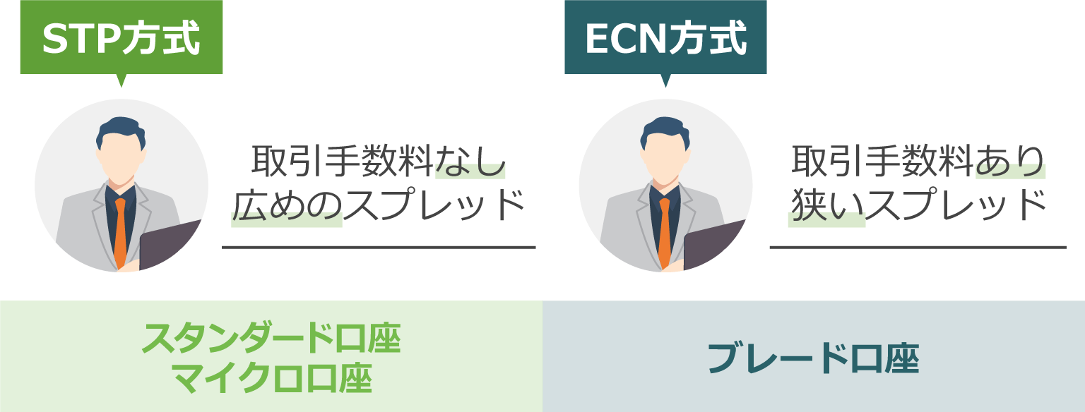 Titan FX 通貨ペアのスプレッド