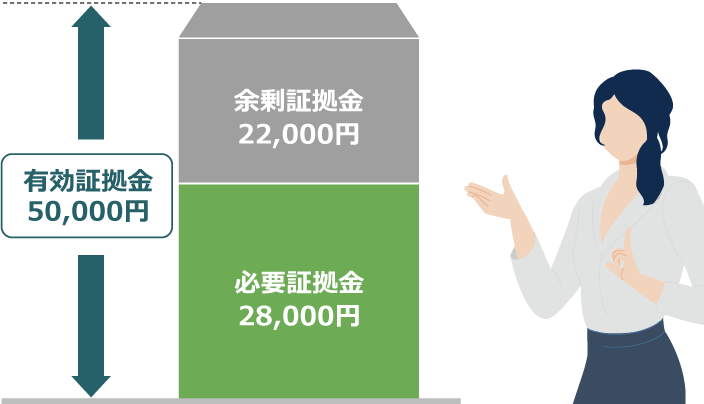 必要証拠金と余剰証拠金の違い