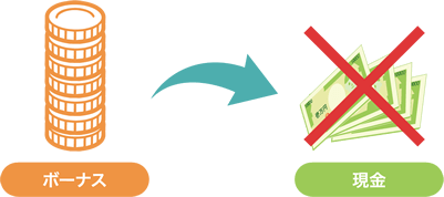 原則としてボーナスの出金は不可