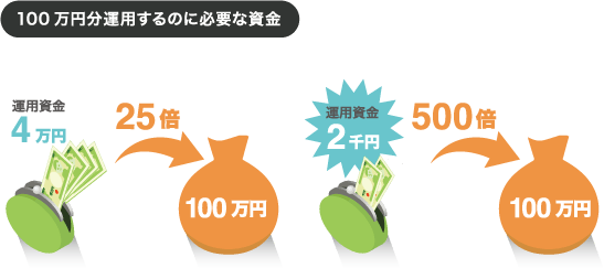海外FXは運用効率が高い