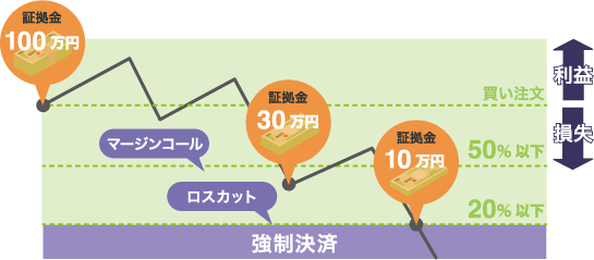 海外FXブローカーはトレーダー保護対策も充実