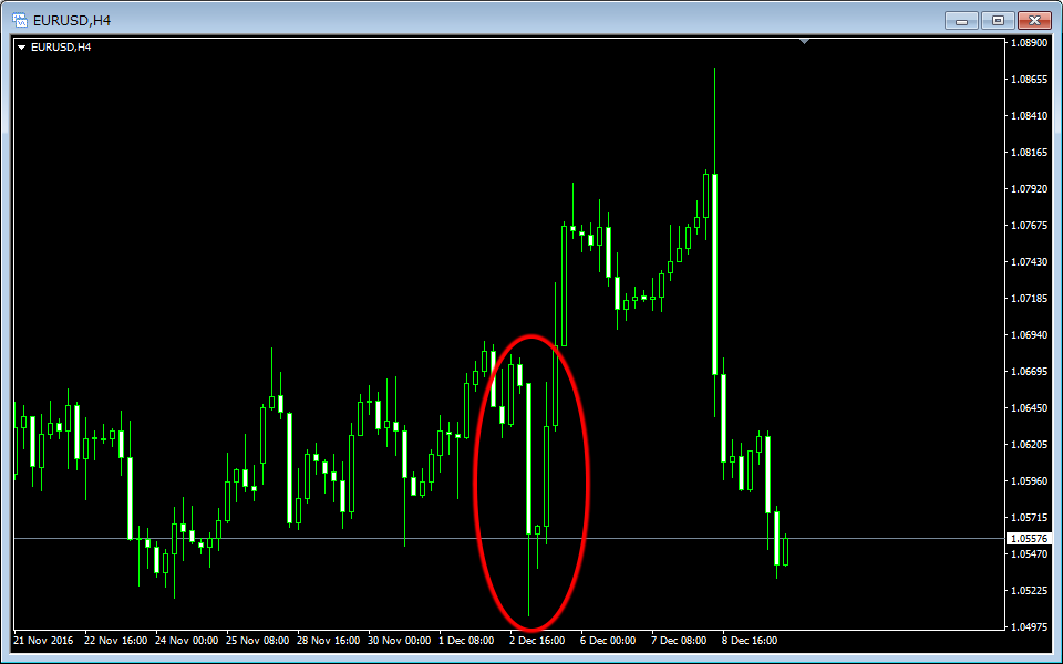 オーバーシュート