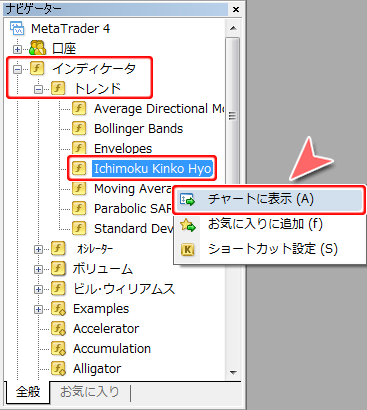 「ナビゲーター」ウインドウ内、一目均衡表選択画面