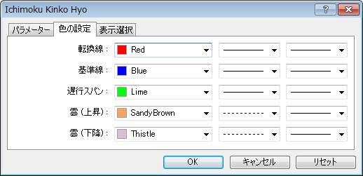 「Ichimoku Kinko Hyo」色の設定一覧