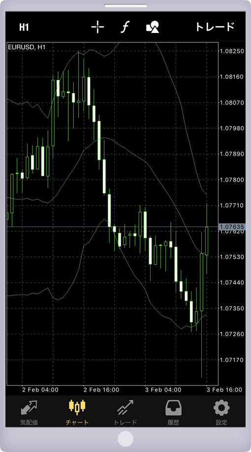 インディケータ（Bollinger Bands）追加画面