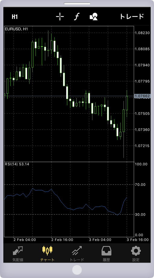 インディケータ（Relative Strength Index）追加画面