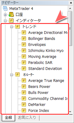 「ナビゲーター」ウインドウ内、「インディケータ」展開画面