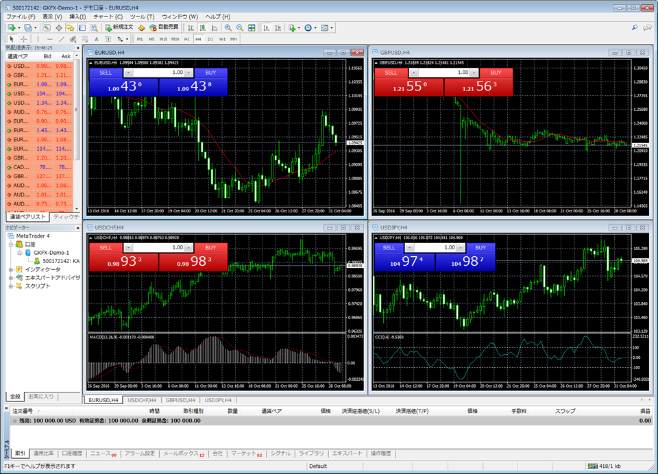 MetaTrader4 起動画面