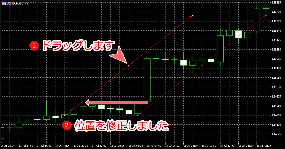 MetaTrader5 矢印線位置変更画面