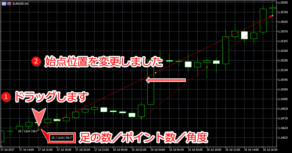 MetaTrader5 矢印線始点変更画面