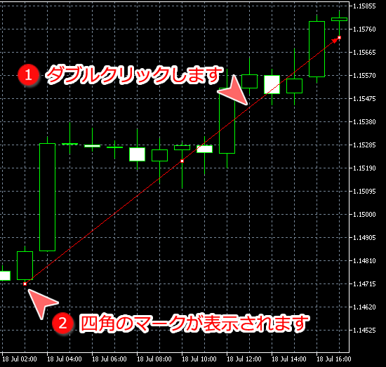 MetaTrader5 矢印線編集可能な状態