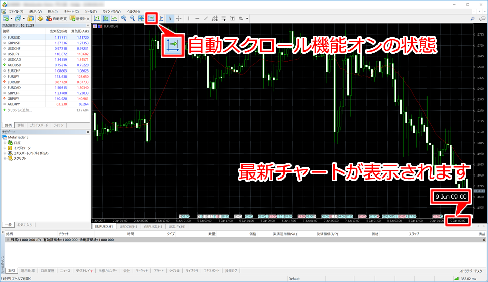 「チャートを自動スクロールする」機能オンの状態