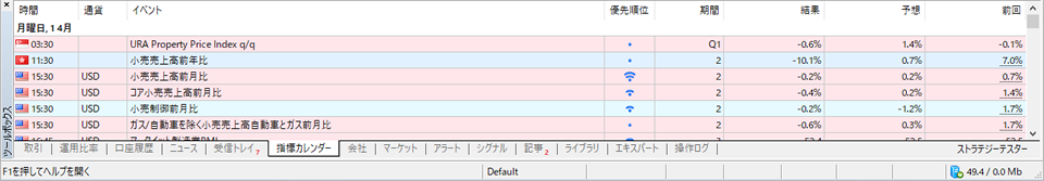 経済指標カレンダー 表示設定後の画面