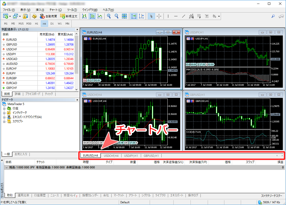 チャートバーの位置