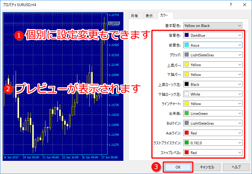 チャートのプロパティ カラー個別変更画面
