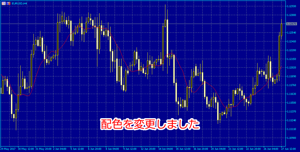 配色設定変更後チャート画面