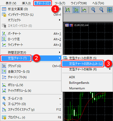 メニューバーからの定型チャート読み込み方法