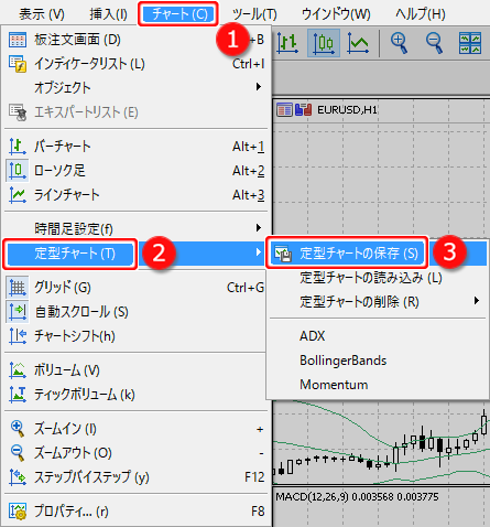 メニューバーからの定型チャート保存方法