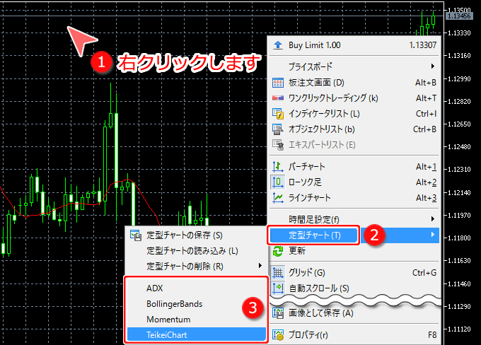 定型チャート適用方法