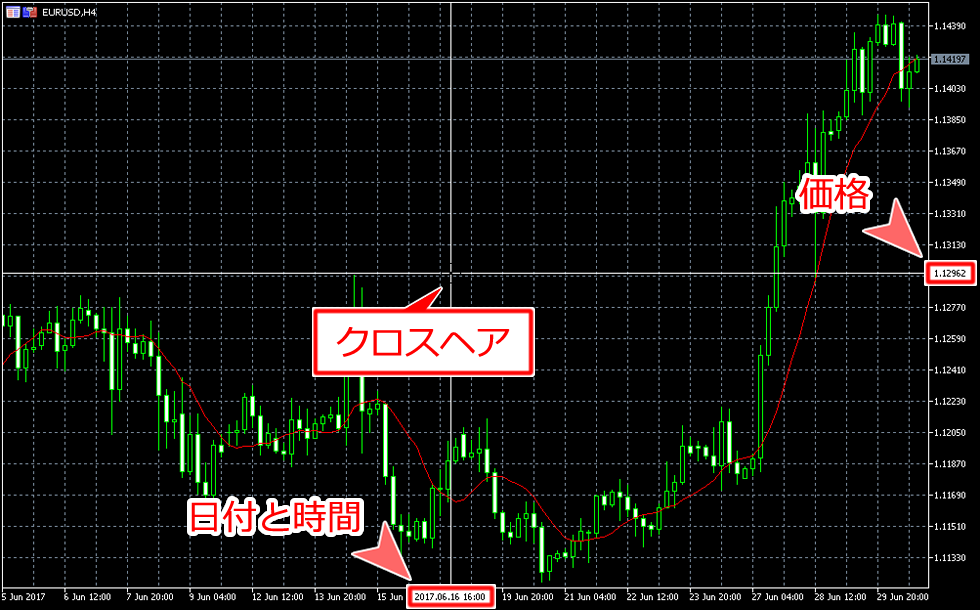 クロスヘア表示画面