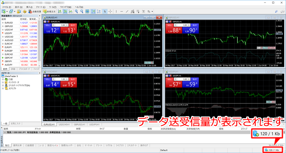 MetaTrader5 ログイン完了画面