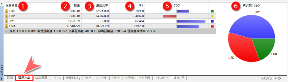 ツールボックス内「運用比率」タブ画面
