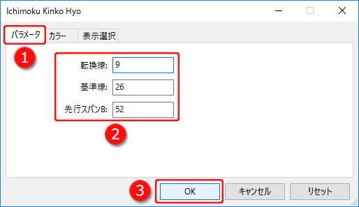 Ichimoku Kinko Hyoの設定ウインドウ-「パラメータ」タブ