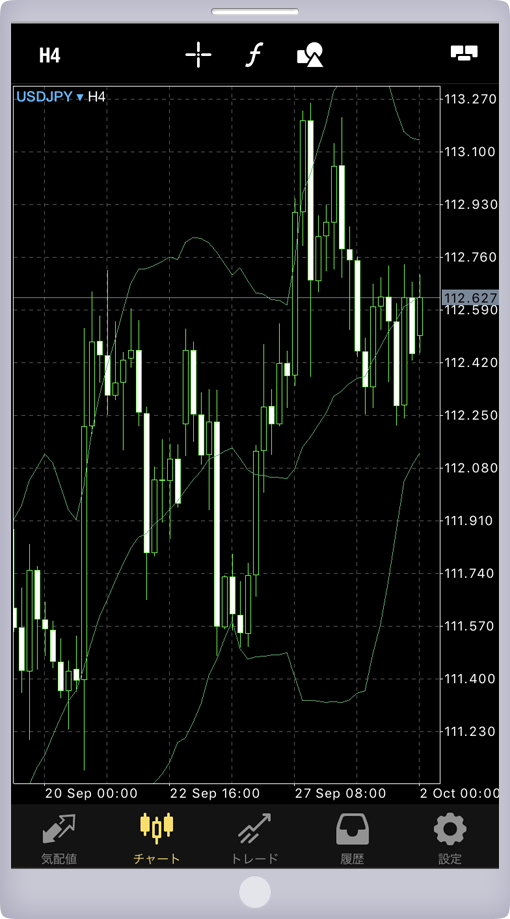 インディケータ（Bollinger Bands）追加画面