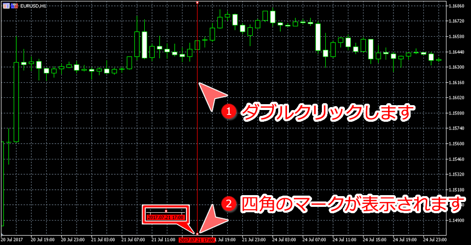 MetaTrader5 ライン編集可能な状態