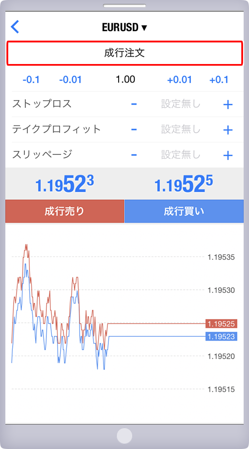 「オーダーの発注」パネル 注文方法指定画面