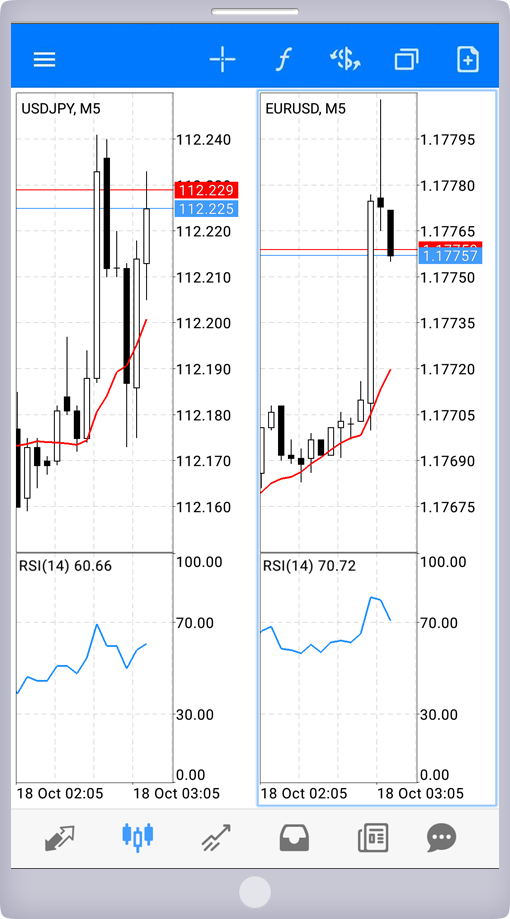 2つのチャート表示配置変更画面