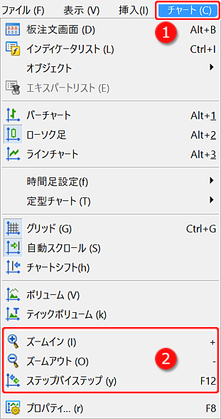 「チャート」メニューからの「ズームイン」「ズームアウト」設定