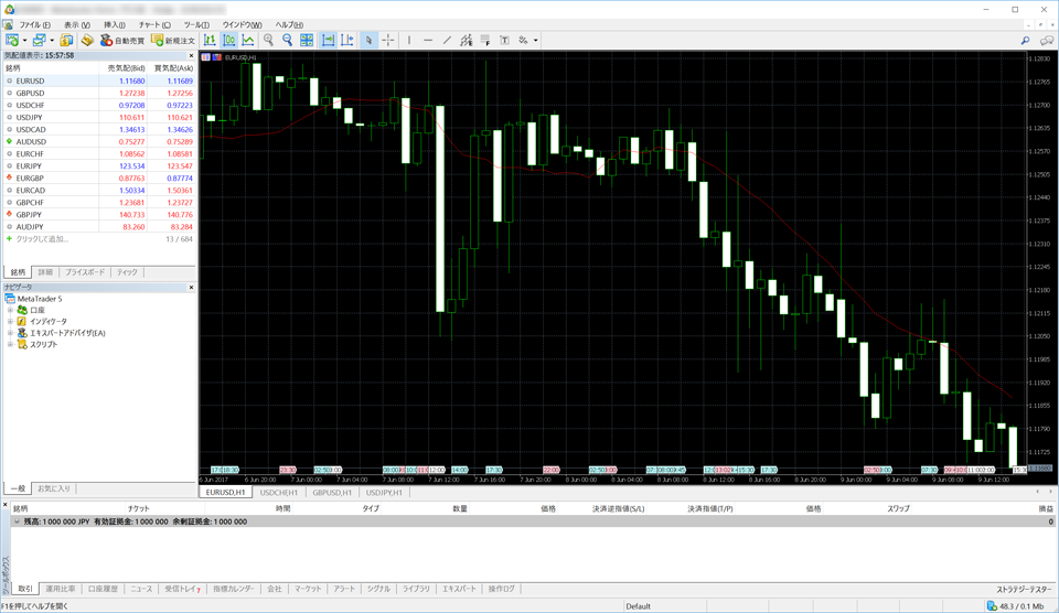 チャートを最大限に拡大した状態