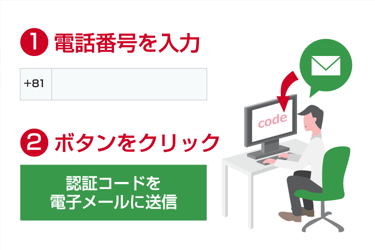 電話番号を入力し、「送信」ボタンをクリック。登録メールアドレスに、認証コードが届く。