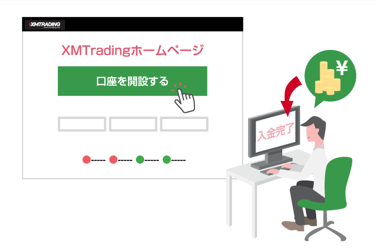 XMのリアル口座開設後、スタンダード/マイクロ口座にご入金