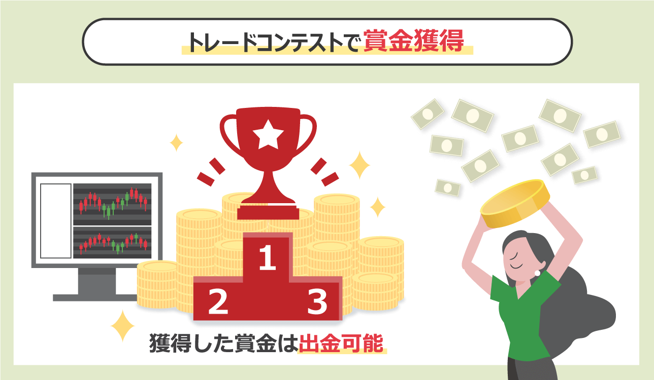 トレードコンテストとは