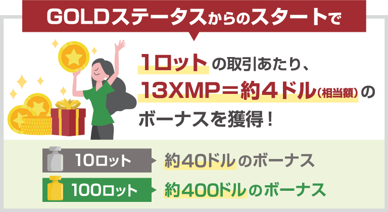 取引する度にボーナスや現金に交換可能なロイヤルティポイント（XMP・XMポイント）を獲得