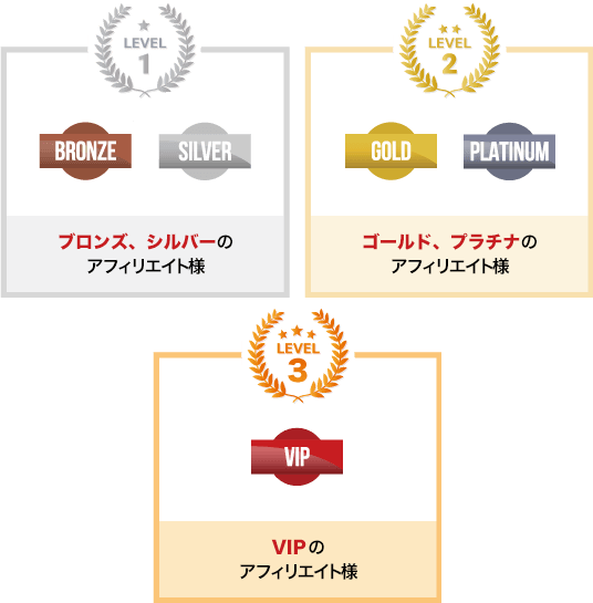 アフィリエイトレベル