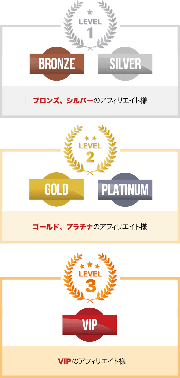 アフィリエイトレベル