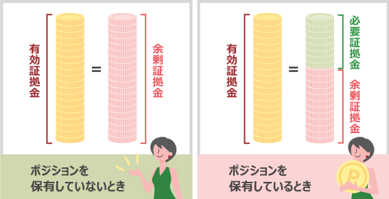 証拠金とは