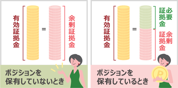 証拠金とは